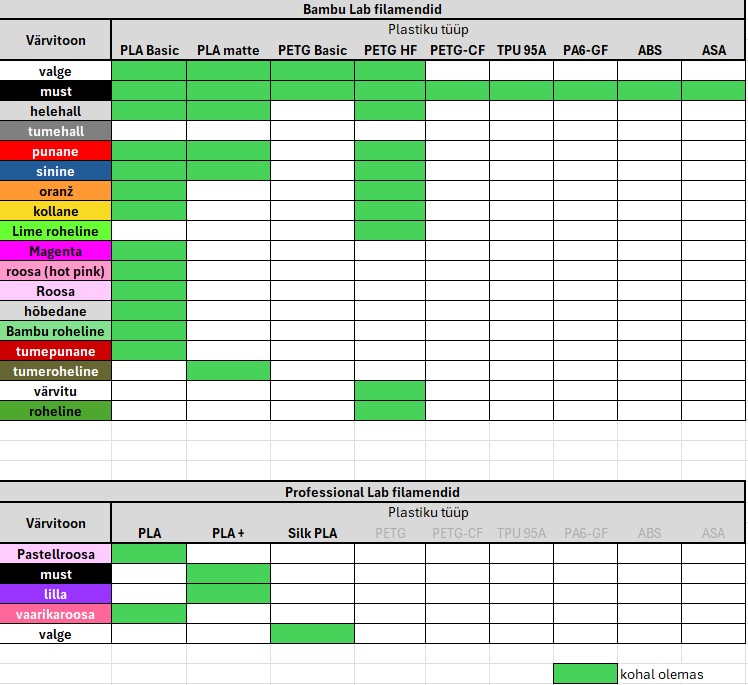 filamentide tabel.jpg (115 KB)
